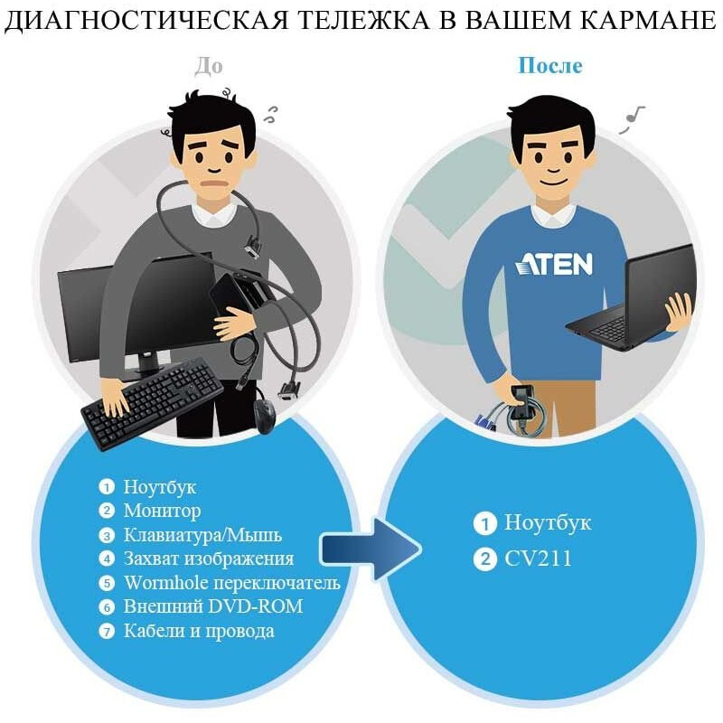 USB адаптер ATEN CV211CP - фото 9