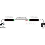 PoE удлинитель Osnovo TR-IP1PoE(500m)