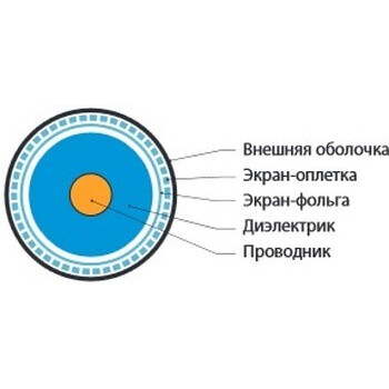 Коаксиальный кабель Hyperline COAX-RG6-CU-500, 500м - фото 3
