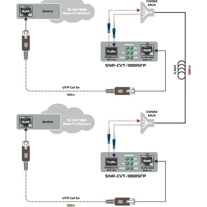 Медиаконвертер SNR SNR-CVT-1000SFP - фото 2
