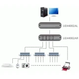 Удлинитель USB ATEN UEH4002A