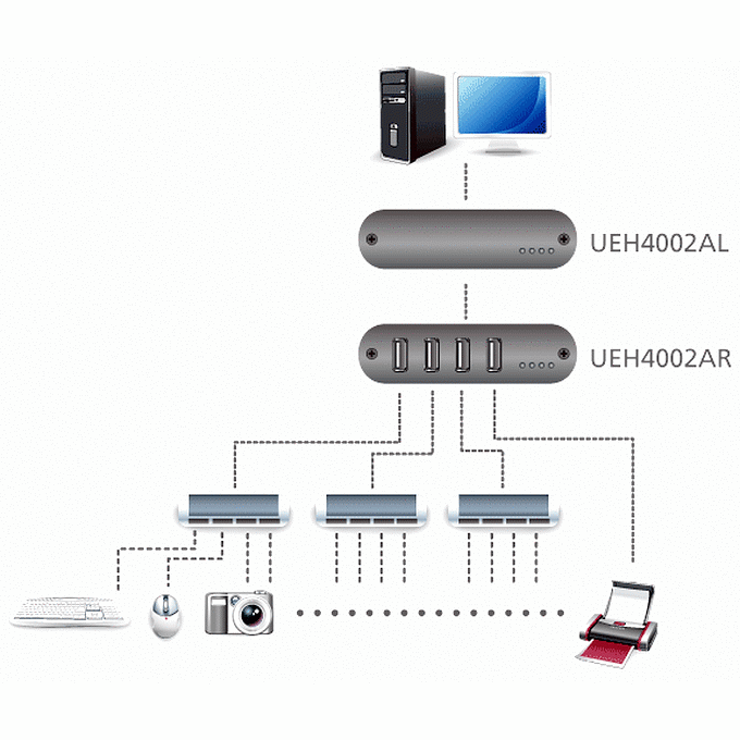 Удлинитель USB ATEN UEH4002A - фото 8