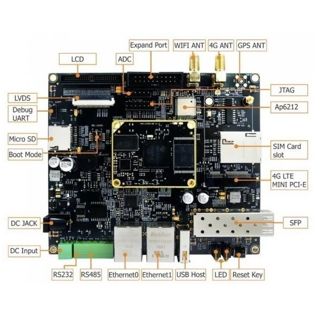 Одноплатный компьютер MYIR MYD-C3354-4E512D-80-I-GW - фото 2