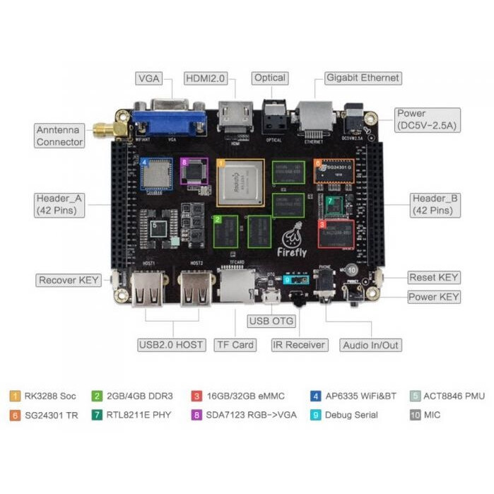 Одноплатный компьютер FireFly RK3288 Plus 4Gb + 32Gb - Firefly-RK3288 - фото 2