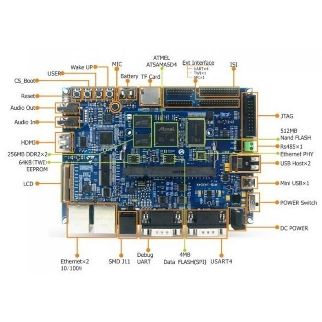 Одноплатный компьютер MYIR MYD-JA5D44-512N512D-C - фото 4