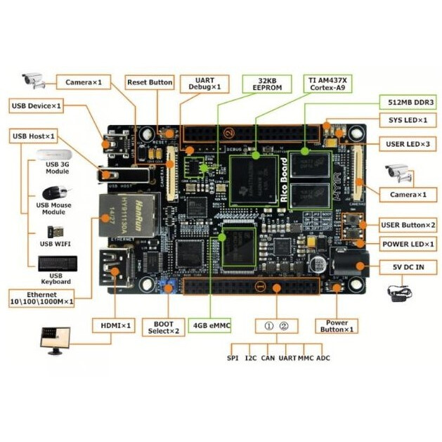 Одноплатный компьютер MYIR MYS-4378-100-C-S - фото 3