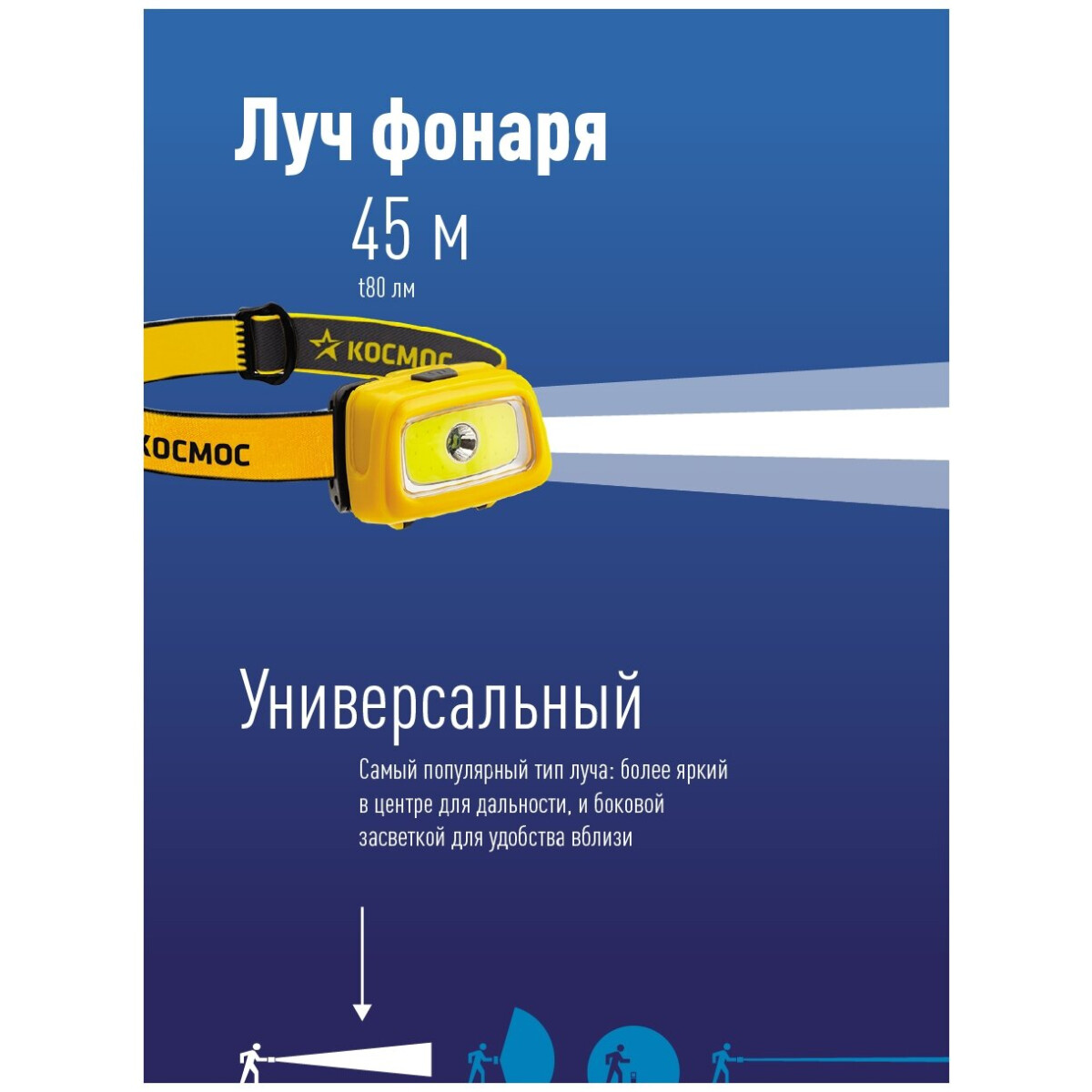 Фонарь налобный КОСМОС KOC-H3WDS-COB - фото 4
