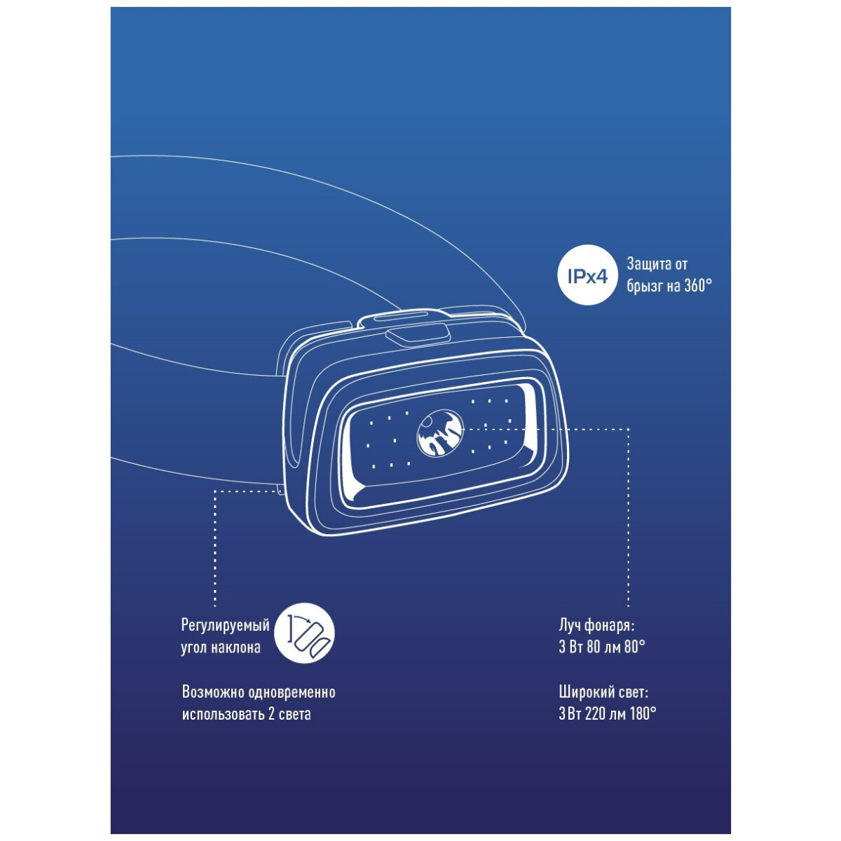 Фонарь налобный КОСМОС KOC-H3WDS-COB - фото 5