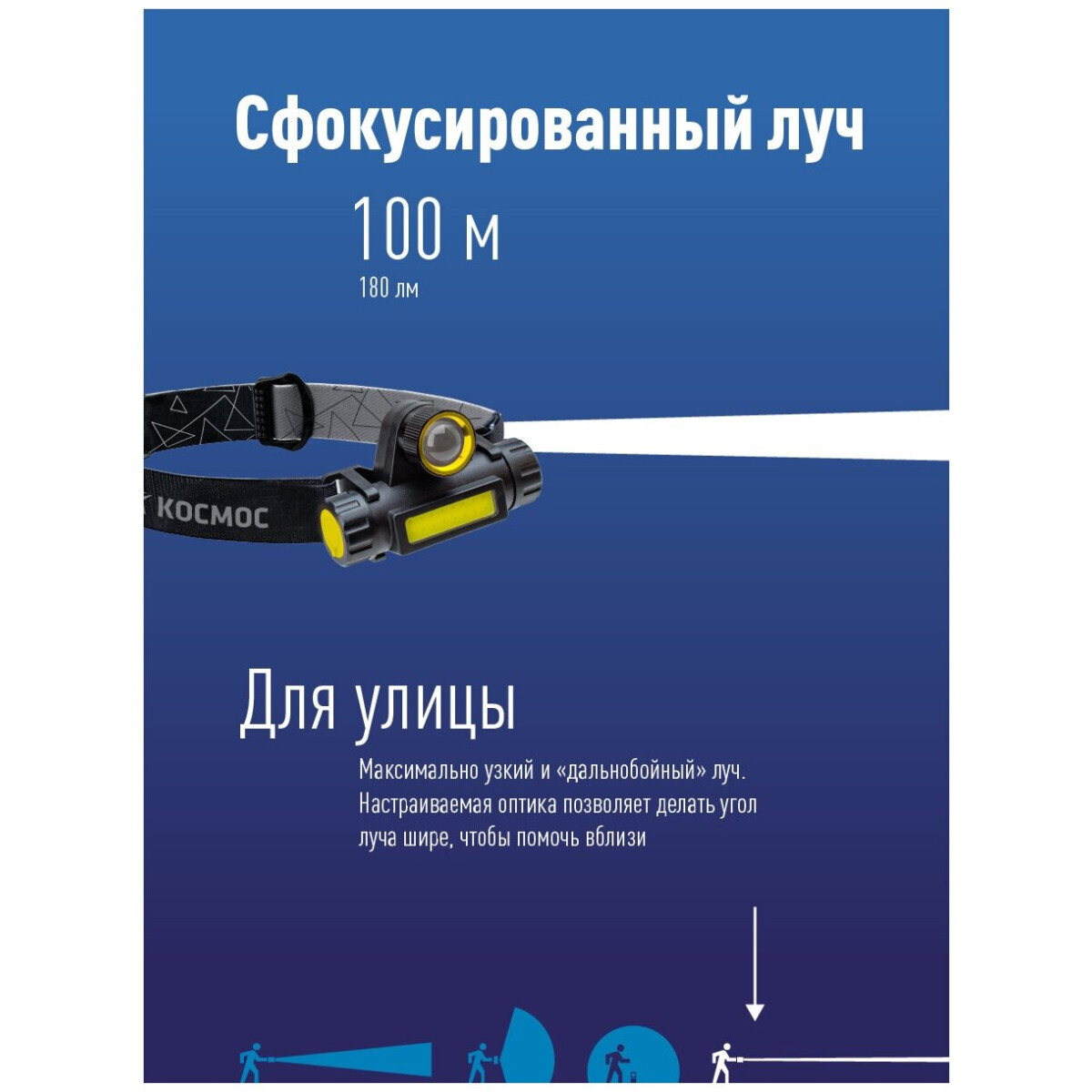Фонарь налобный КОСМОС KocH103WLith - фото 6