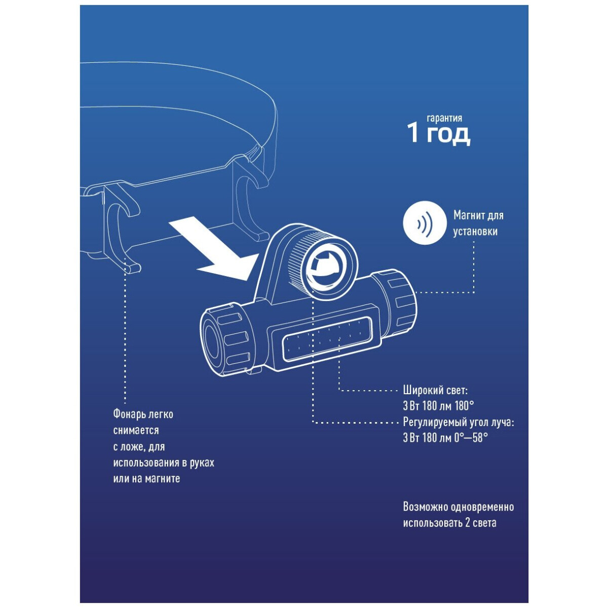 Фонарь налобный КОСМОС KocH103WLith - фото 11