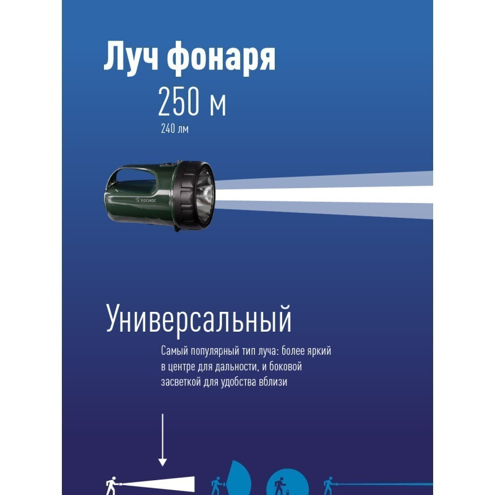 Фонарь-прожектор КОСМОС KOCAccu368LED - фото 6
